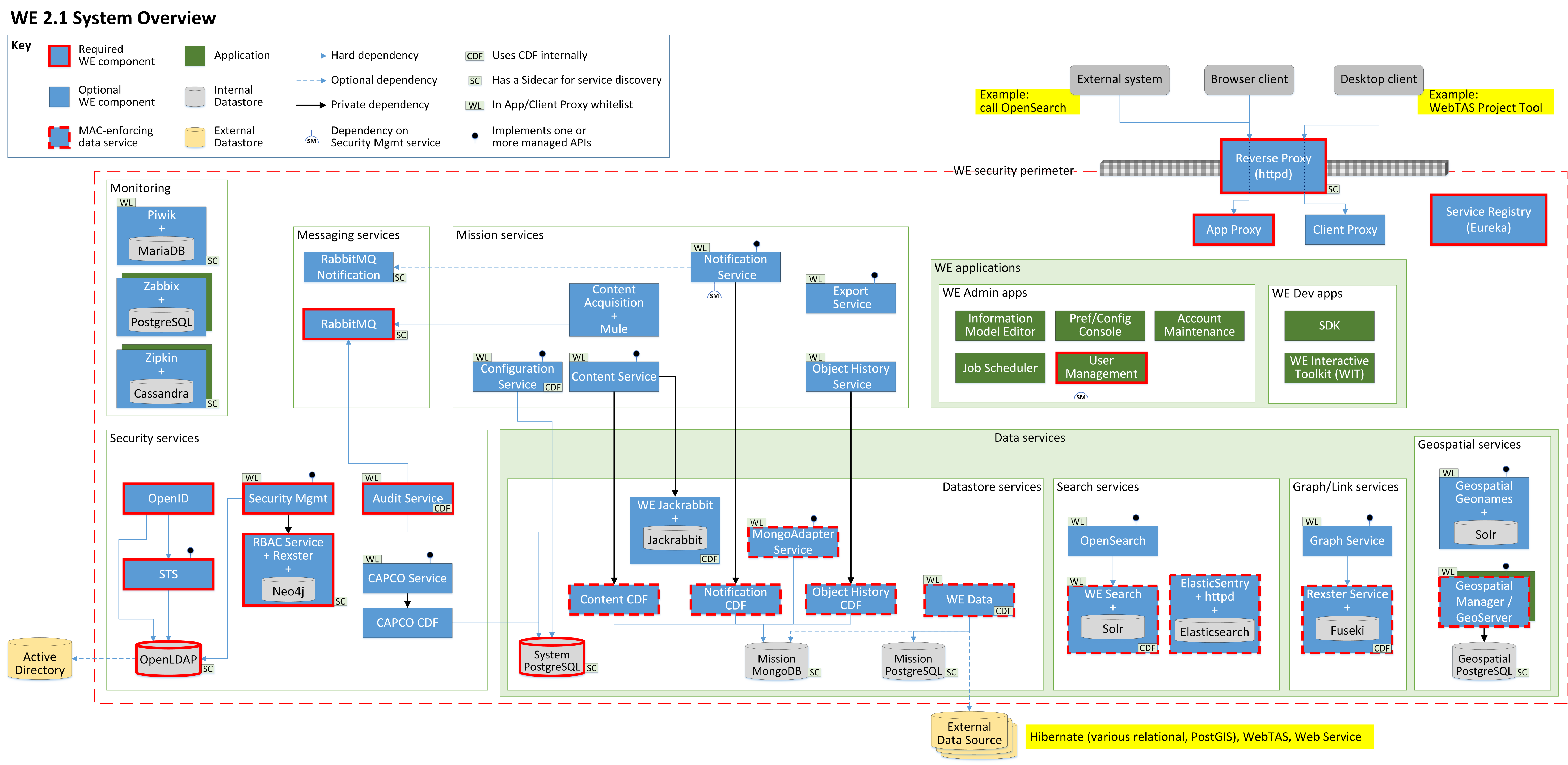 The Portfolio Of ron Fine Technical Writing Evaluation