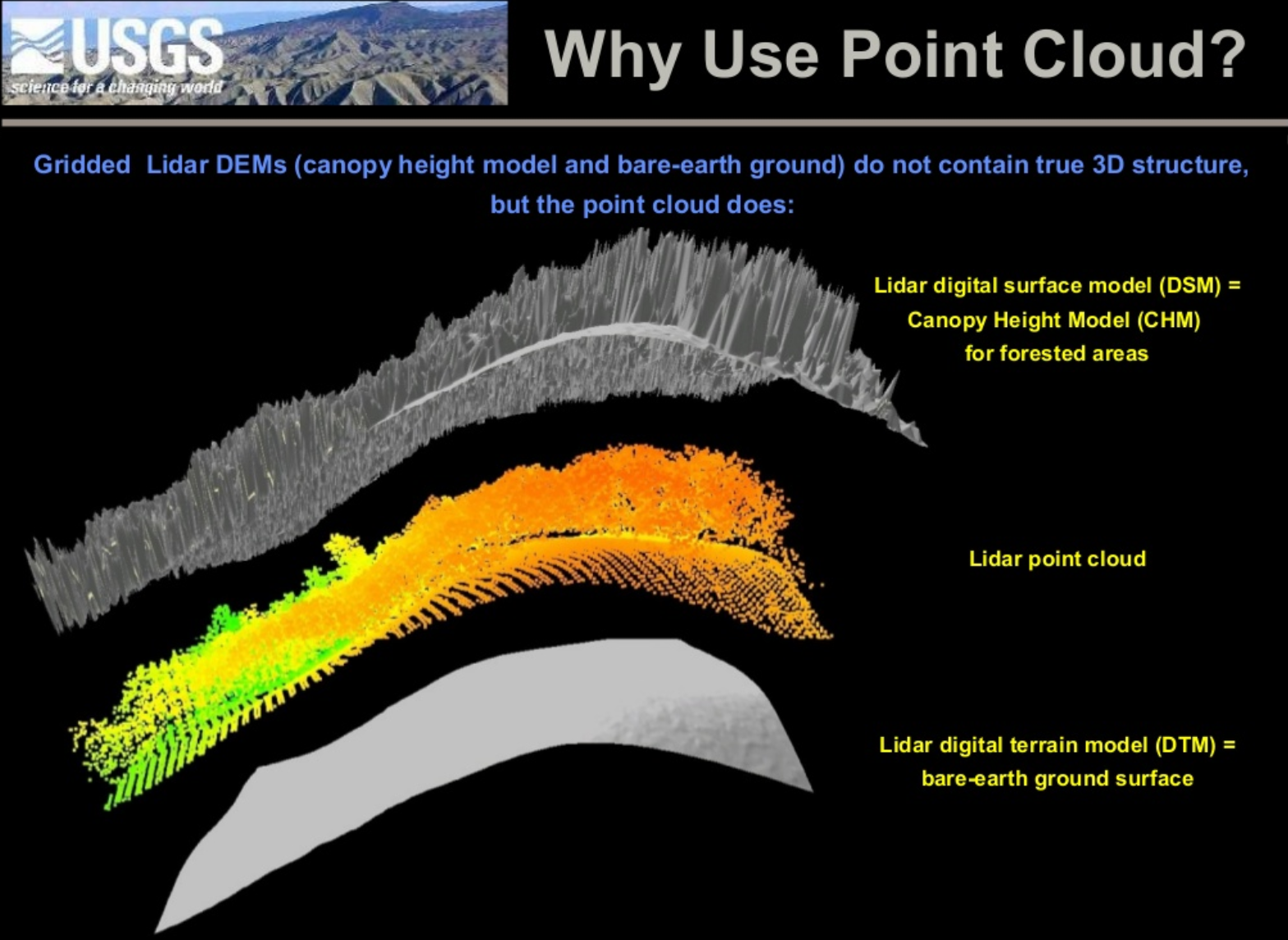 Comparison of DSM and DTM data set extraction from same Lidar source